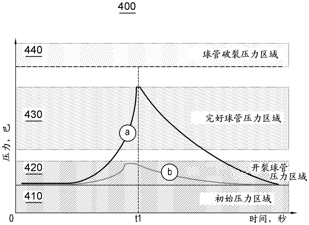 喷洒器球管的制作方法