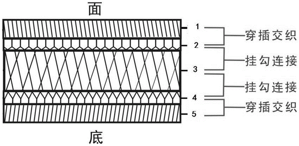 一种多层面料及其制造方法与流程