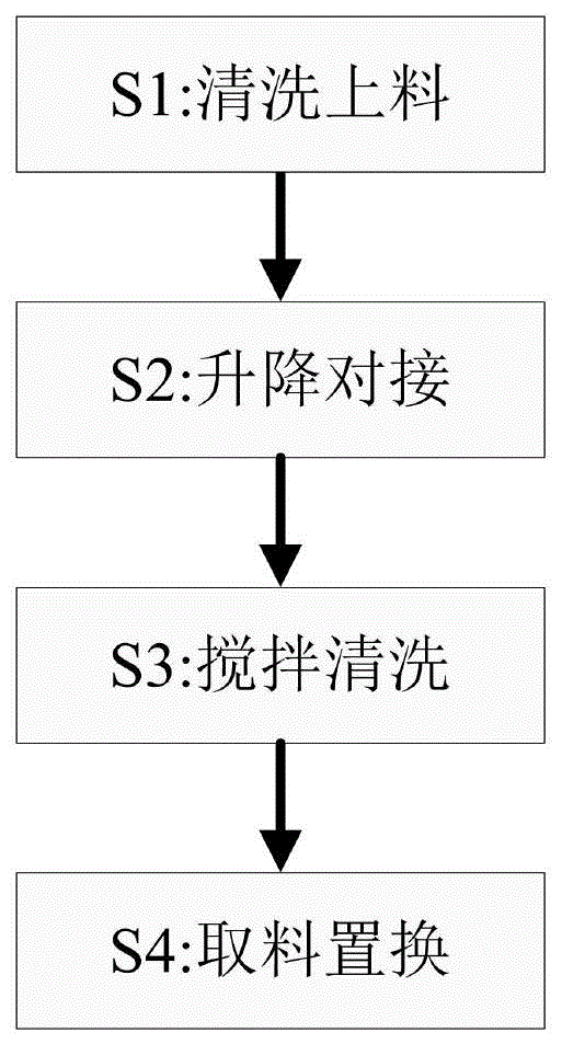 一种废弃橡胶再生处理工艺的制作方法