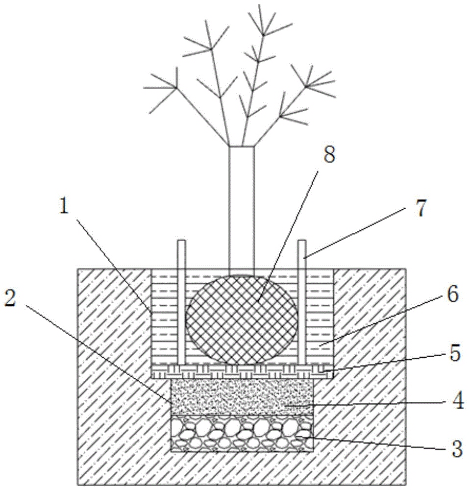 一种土地整治中提高树木移植存活率的土体结构的制作方法