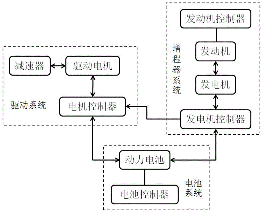 增程式电动汽车及其控制方法、装置和存储介质与流程