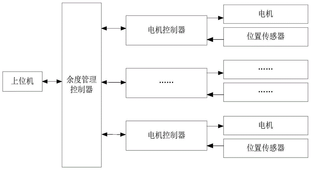 一种伺服控制系统的制作方法