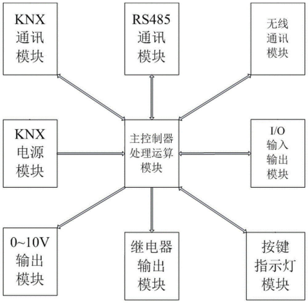 一种智能家居单元管理器的制作方法