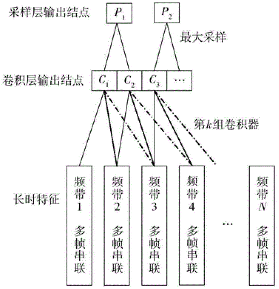 语音识别系统的制作方法