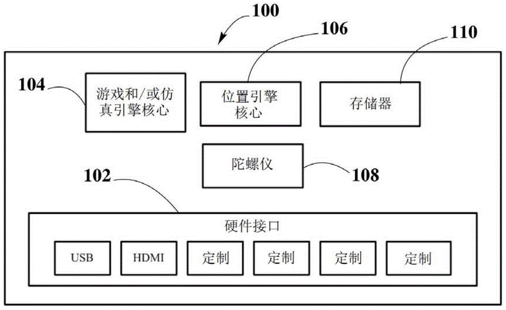 用于在芯片上实现跟踪数据通信的系统、方法和装置与流程