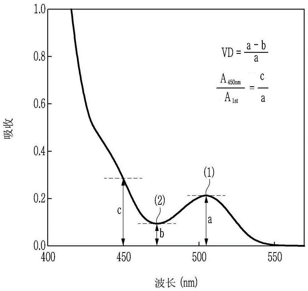 量子点、包括其的复合物以及包括其的显示装置的制作方法