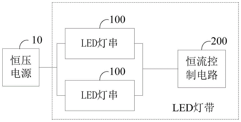 LED灯带的制作方法