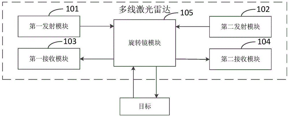 多线激光雷达的制作方法