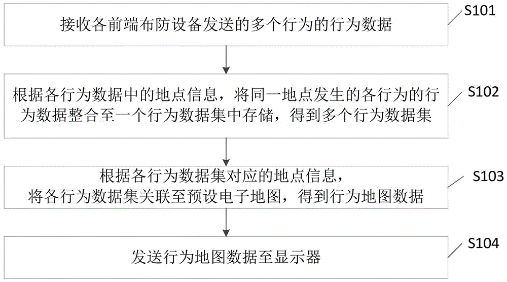 一种行为地图显示方法、装置及系统与流程