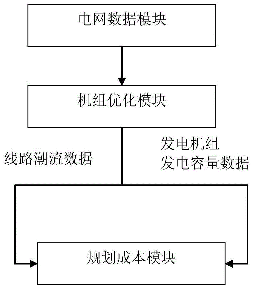 基于放宽约束的电网扩容规划系统及方法与流程