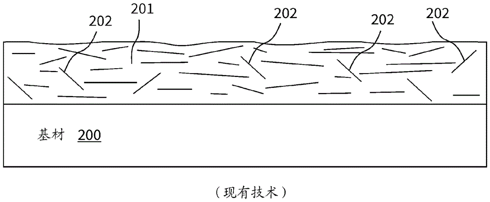 多层的提供颜色-和/或效果的涂层以及形成基础漆层的方法与流程