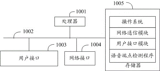 语音端点检测方法、装置、设备及计算机可读存储介质与流程