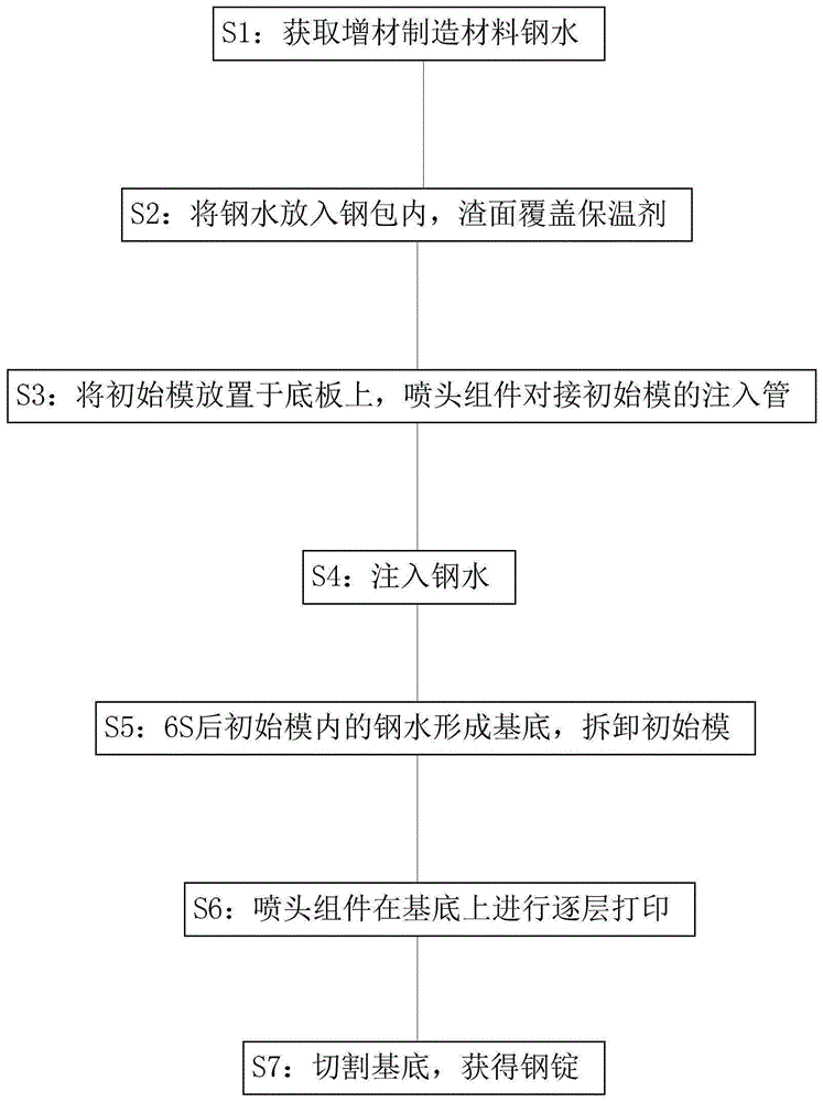 一种用于打印钢锭的4D打印方法与流程