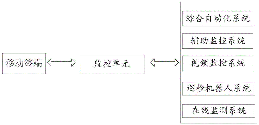 一种变电站远程实景全息勘查系统及方法与流程