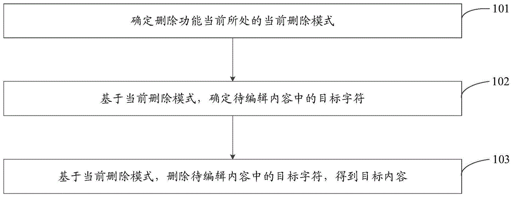 一种信息编辑方法、电子设备及存储介质与流程