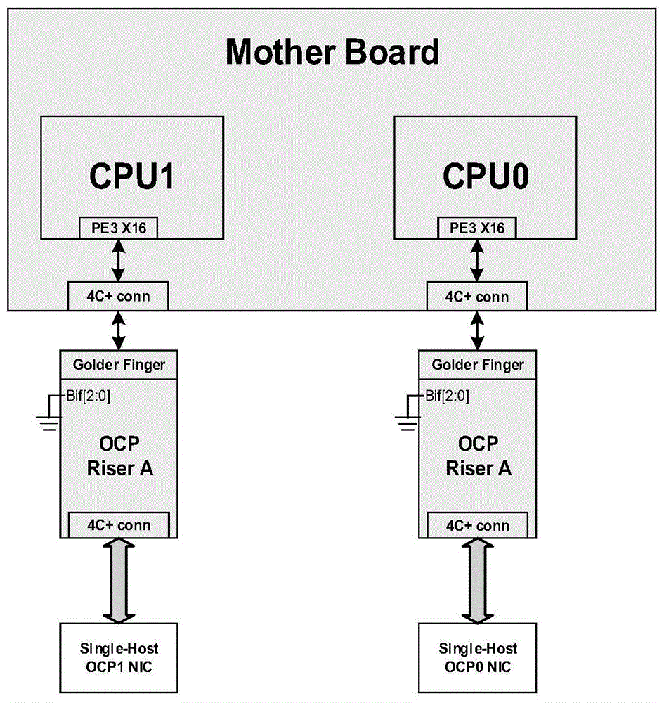 一种兼容单双CPU工作模式且支持热插拔的服务器系统的制作方法