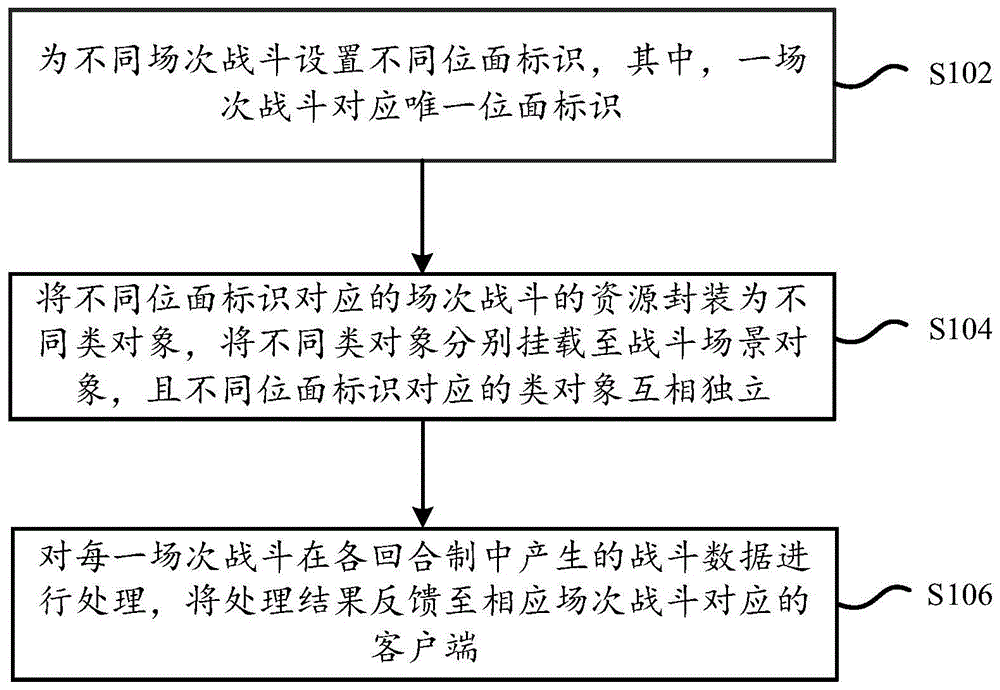 一种回合制战斗数据处理方法、装置及存储介质与流程