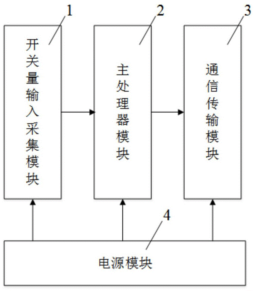 一种DCS开关量输入检测卡件的制作方法