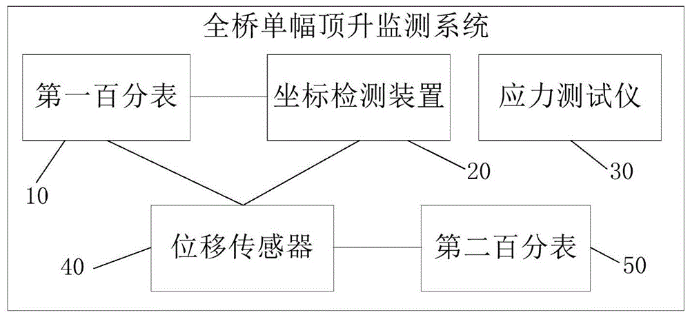 全桥单幅顶升监测系统的制作方法