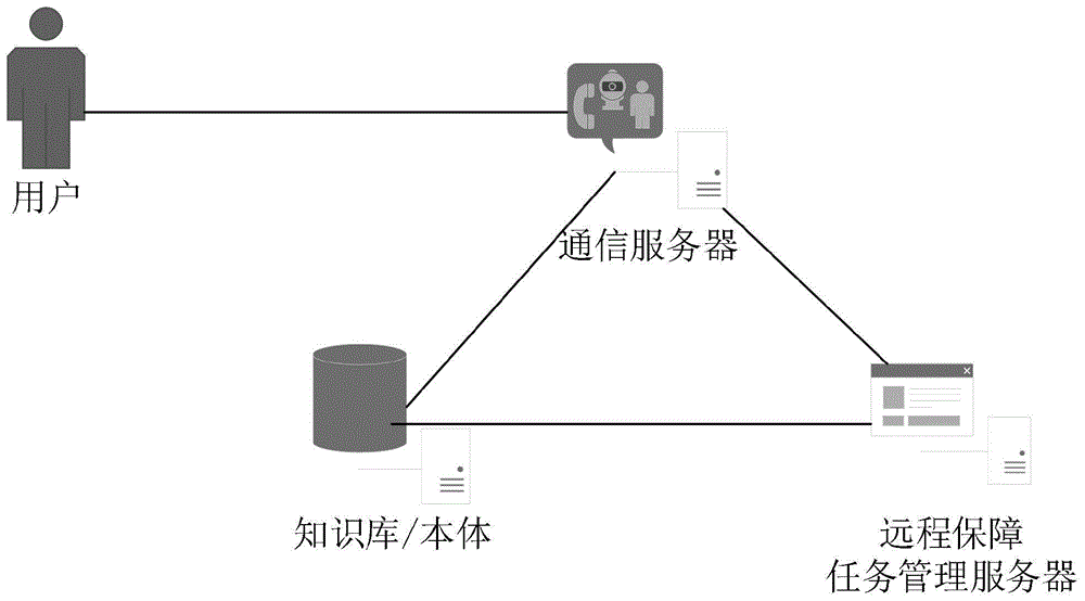 基于本体的船舶远程保障知识管理系统的制作方法