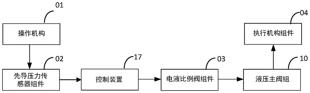 挖掘机的电控系统、控制方法、装置以及存储介质与流程