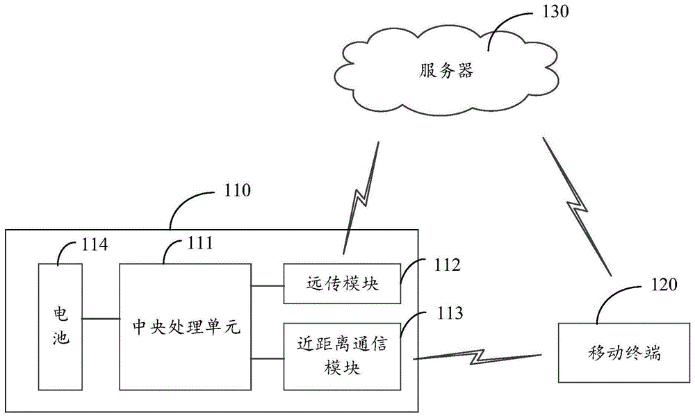 一种数字货币的转移方法、系统、物联卡及存储介质与流程