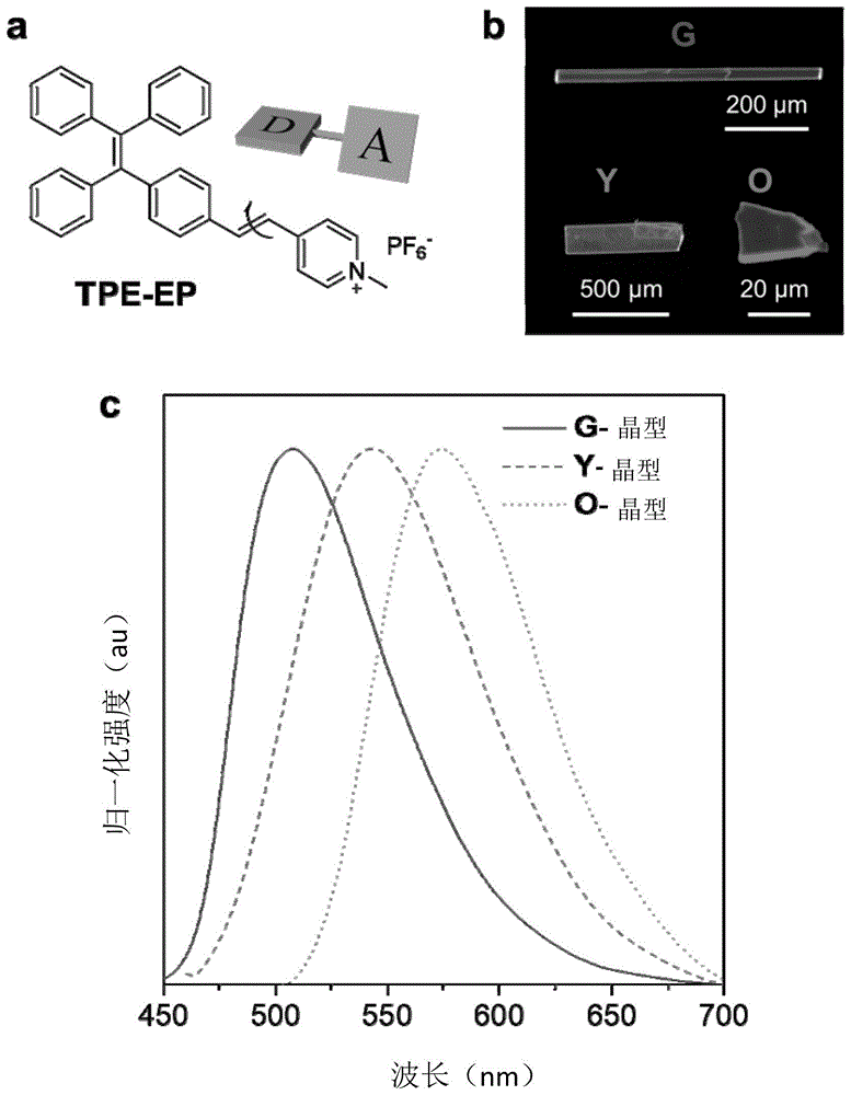 AIE高分子结晶度荧光可视化方法与流程