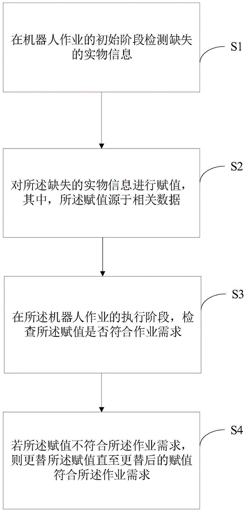 一种实物信息采集方法、设备及计算机可读存储介质与流程