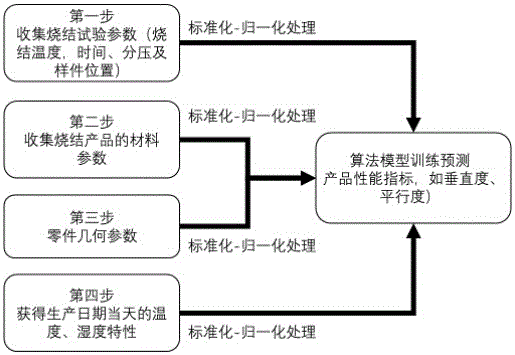 适用于深度学习金属注射成型烧结产品质量特征处理方法与流程