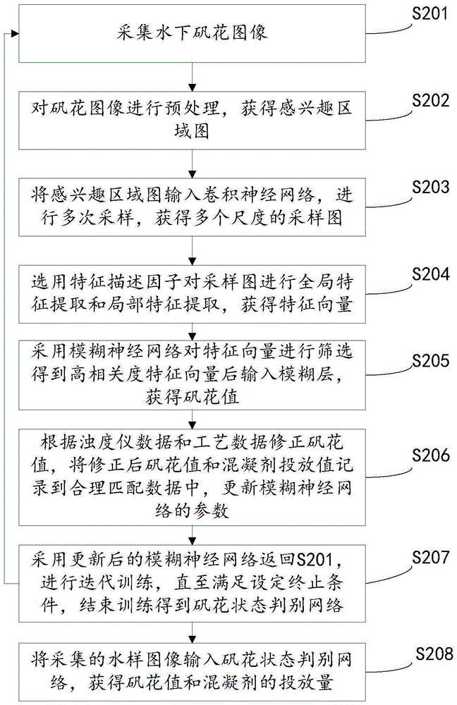 水下矾花状态识别方法及监测装置、计算机设备和存储介质与流程