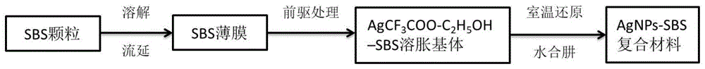 一种柔性高导电弹性体复合材料的制备方法与流程