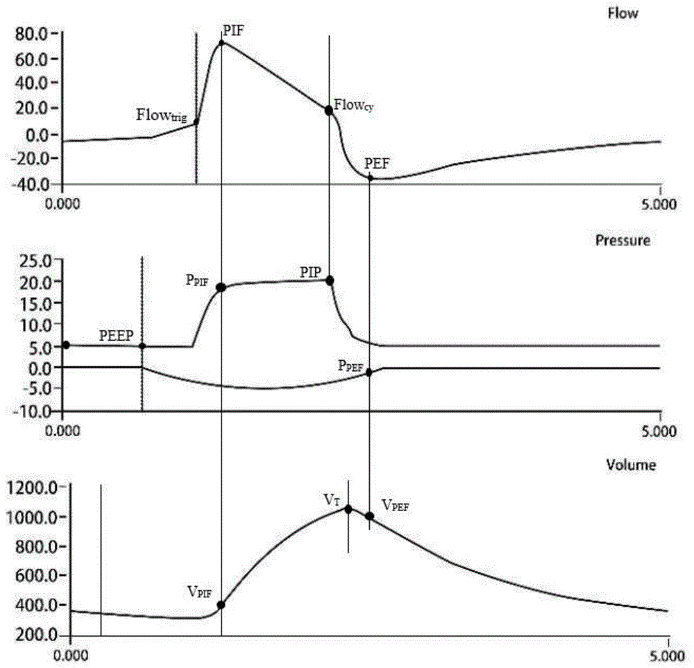 一种基于呼吸机动态测算呼吸力学参数的方法与流程