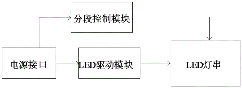 新型LED分段点亮照明驱动装置的制作方法