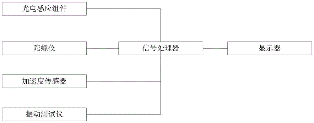 一种基于传感器的电梯运行状态监控系统及方法与流程