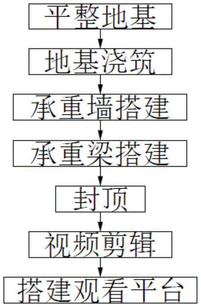 一种建筑工程施工用集成工艺样板房及其施工方法与流程