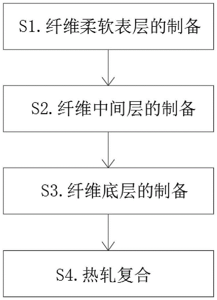 一种口罩非织造布及工艺的制作方法