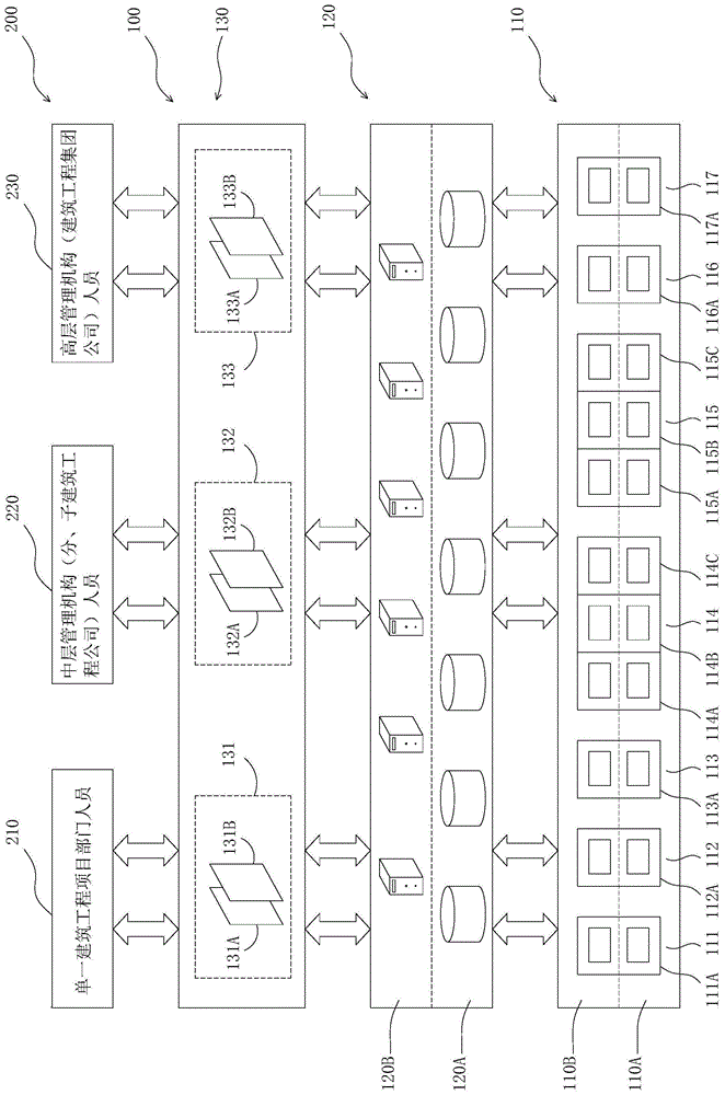 建筑工程施工现场信息系统集成箱的制作方法