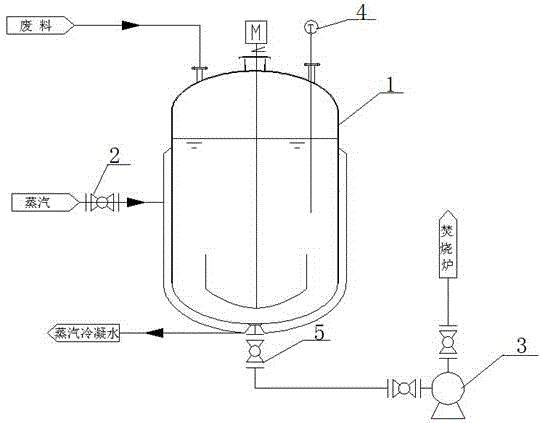 一种焚烧炉投料装置的制作方法