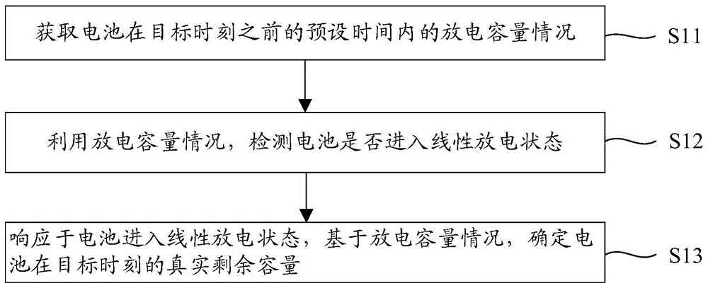 电池剩余容量、容量显示信息的确定方法及设备、介质与流程