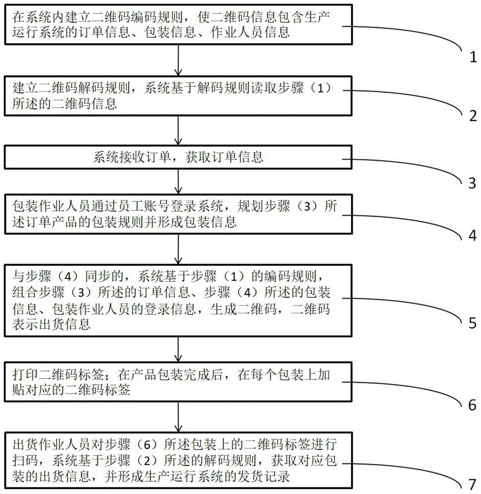 一种基于边缘计算的扫码出货方法及装置与流程