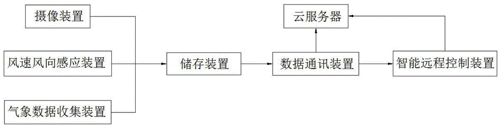 输电线路图像在线监测系统的制作方法