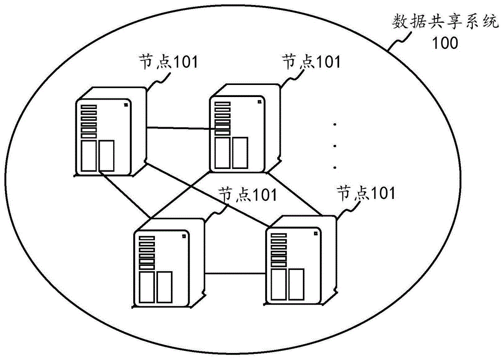 一种数据处理方法、装置、电子设备及存储介质与流程