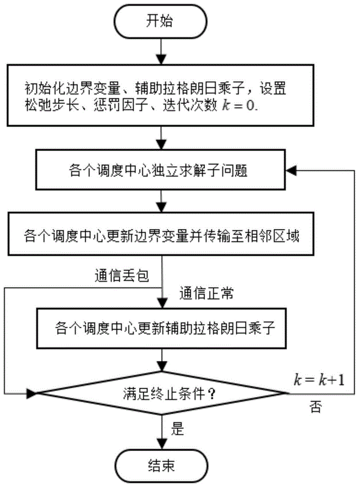 考虑通讯传输失误的全分布式电网-区域热网联合调度方法与流程