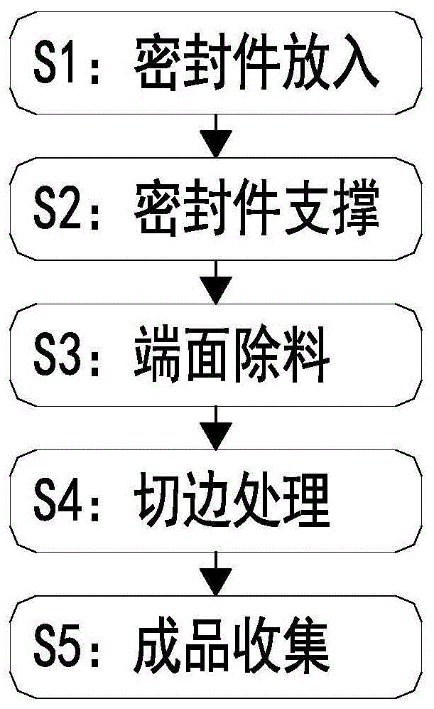 一种复合橡胶密封件制造加工方法与流程