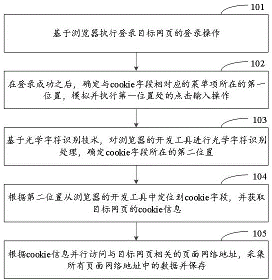 一种页面数据采集的方法、装置及电子设备与流程