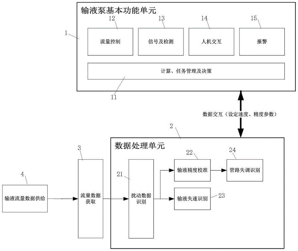 一种输液泵的输液精度自动校准控制系统及其控制方法与流程