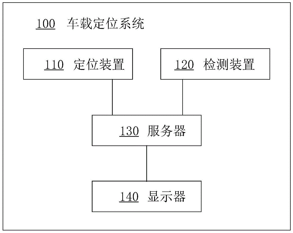 一种车载定位系统的制作方法