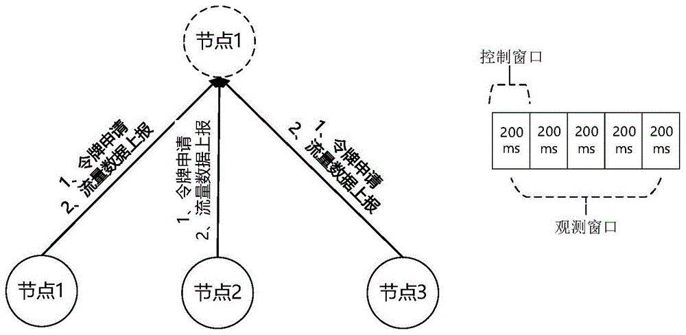 流量控制方法、装置、设备及介质与流程