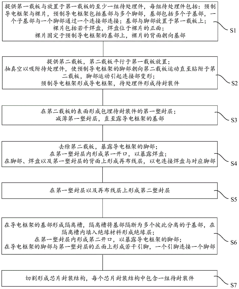 芯片封装结构及其制作方法与流程