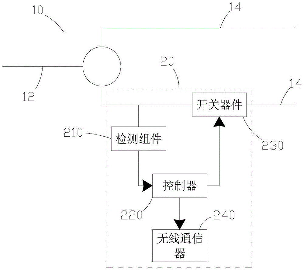 电力配网故障检测装置及系统的制作方法